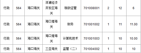2015國家公務員考試