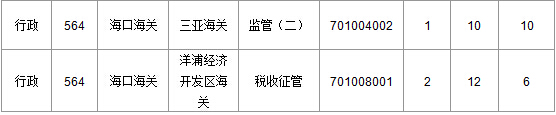2015國家公務員考試
