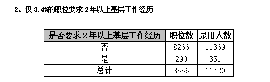 2015年廣東省公務員考試職位分析：縣以上職位招錄人數(shù)占一半