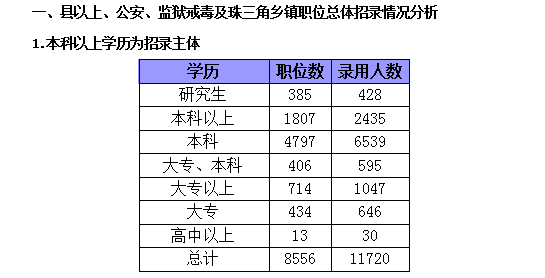 2015年廣東省公務員考試職位分析：縣以上職位招錄人數(shù)占一半