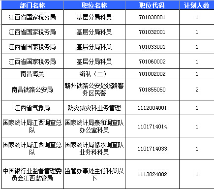 2016國考報名人數統計