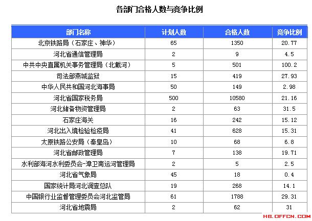 2016年國家公務員考試報名 2016年國家公務員考試報名