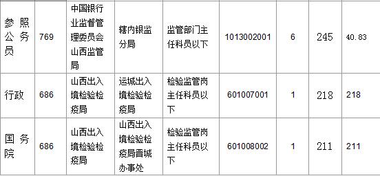 2016國考報名人數