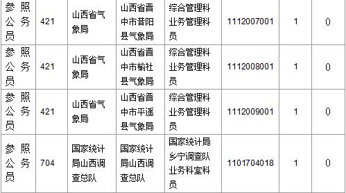 2016國考報名人數 2016國考報名人數