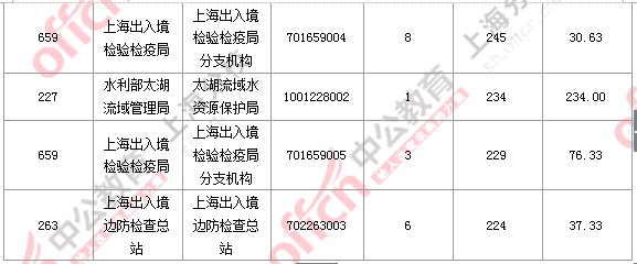2016國考報(bào)名人數(shù)