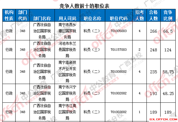 2016國考報名人數