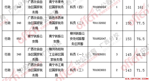2016國考報名人數