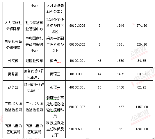 2016國考報名人數