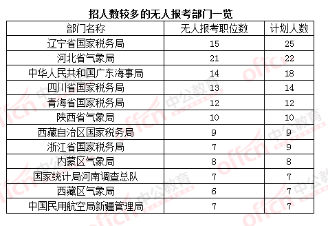 2016國考報名人數