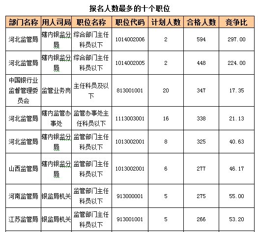 2016國考報名人數
