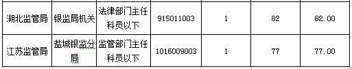 2016國考報名人數