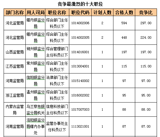 2016國考報名人數