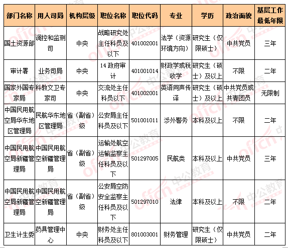 2016國考報(bào)名人數(shù)統(tǒng)計(jì) 2016國考報(bào)名人數(shù)統(tǒng)計(jì)