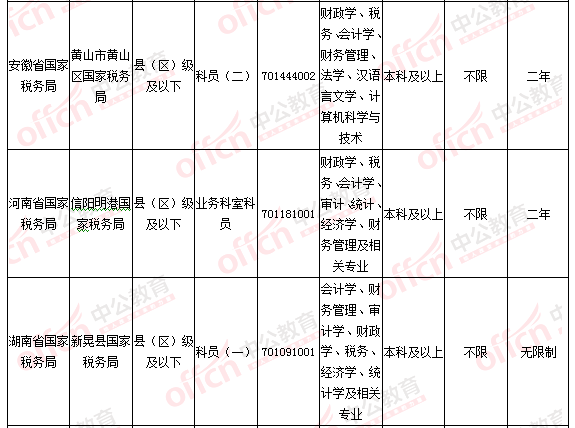 2016國(guó)考報(bào)名人數(shù)統(tǒng)計(jì) 2016國(guó)考報(bào)名人數(shù)統(tǒng)計(jì)
