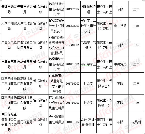 2016國考報(bào)名人數(shù)統(tǒng)計(jì) 2016國考報(bào)名人數(shù)統(tǒng)計(jì)