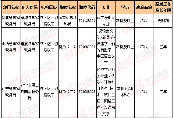 2016國(guó)考報(bào)名人數(shù)統(tǒng)計(jì) 2016國(guó)考報(bào)名人數(shù)統(tǒng)計(jì)