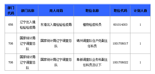 2016國考報(bào)名人數(shù) 2016國考報(bào)名人數(shù)