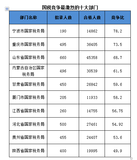 2016國考報名人數