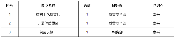 浙江事業單位招聘,浙江事業單位考試