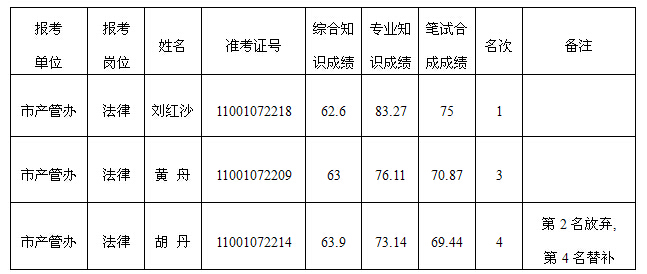 湖南事業單位招聘,湖南事業單位考試