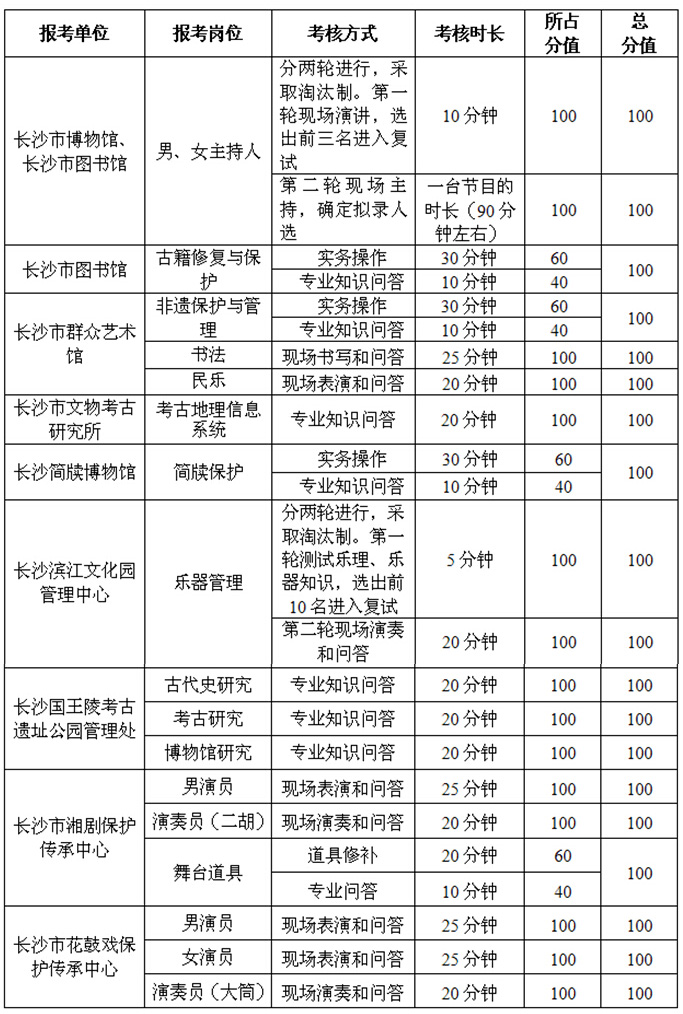 湖南事業單位招聘,湖南事業單位考試