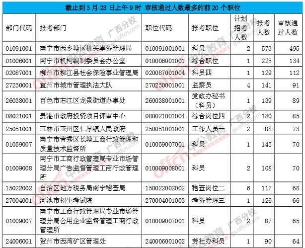 審核通過人數