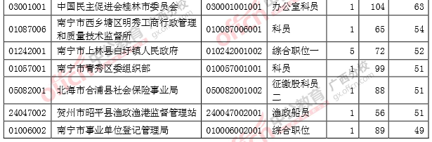 審核通過人數
