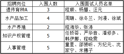 浙江事業單位招聘,浙江事業單位考試